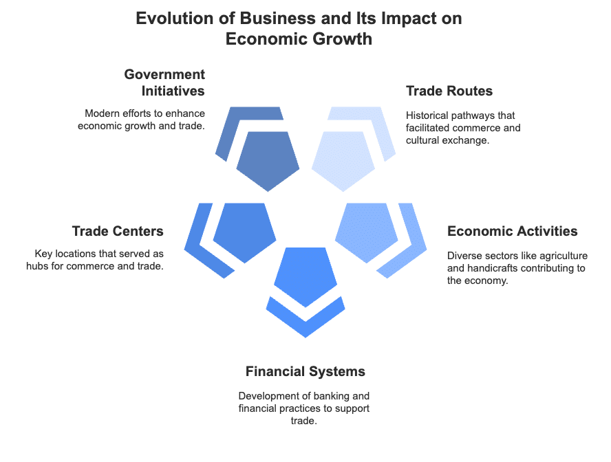 Nature and Purpose of Business Chapter Notes | Business Studies (BST) Class 11 - Commerce