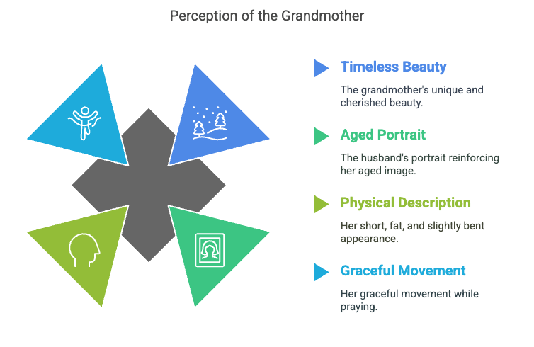 Previous Year: Short Questions With Answers - The Portrait of a Lady | English Class 11