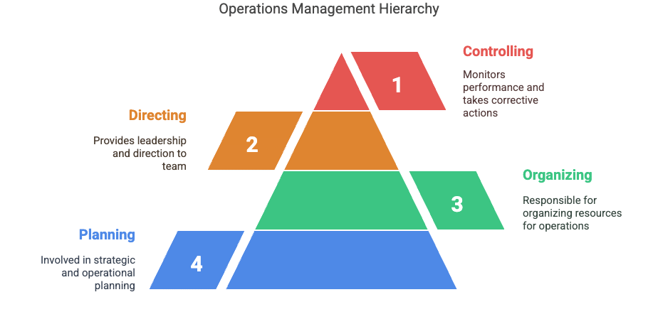Case Studies - Nature and Significance of Management | Business Studies (BST) Class 12 - Commerce