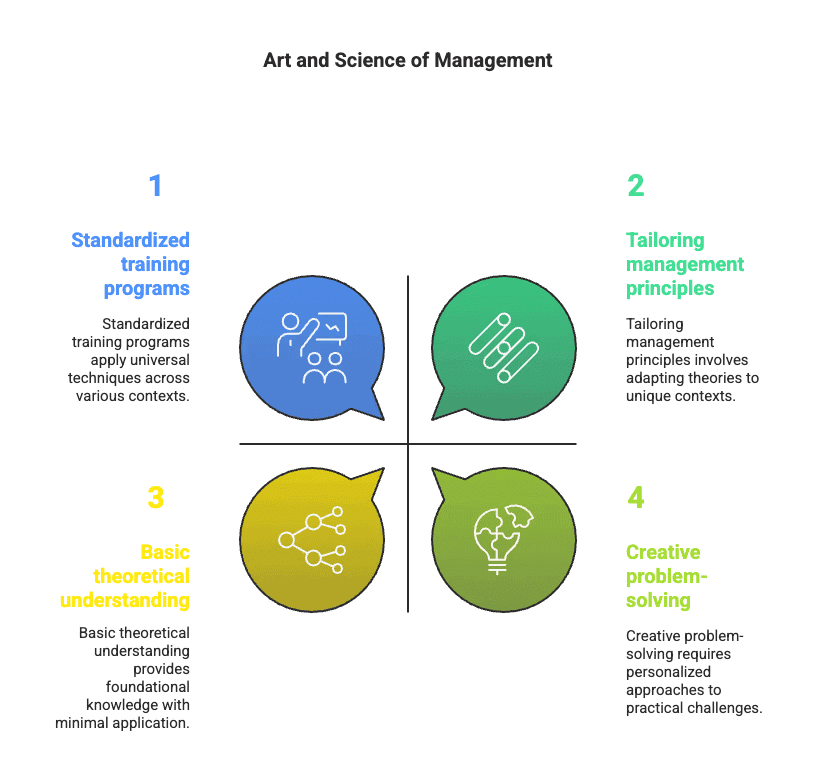 Nature and Significance of Management Chapter Notes | Business Studies (BST) Class 12 - Commerce
