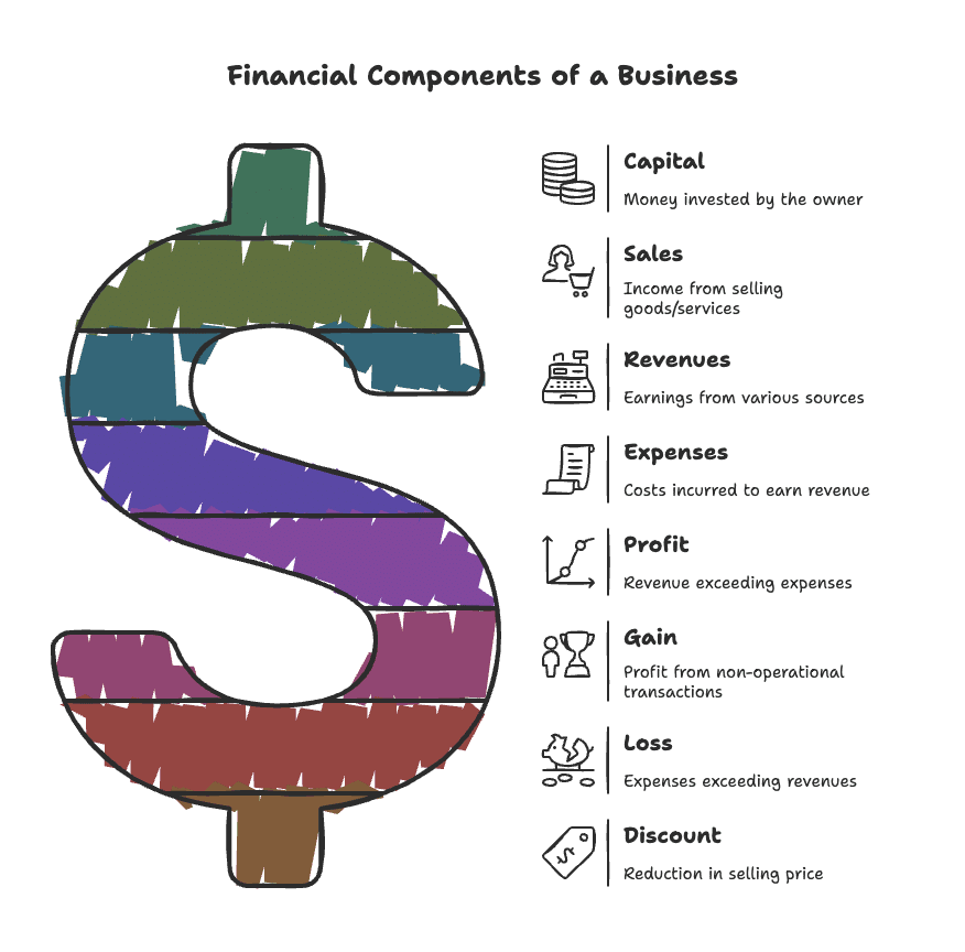 Introduction to Accounting Chapter Notes | Accountancy Class 11 - Commerce
