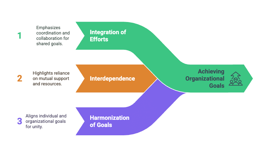 Case Studies - Nature and Significance of Management | Business Studies (BST) Class 12 - Commerce