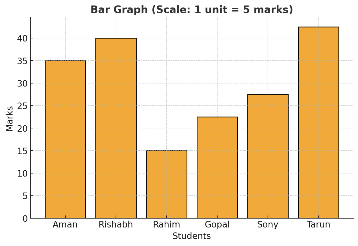 Data Handling Class 3 Notes Maths