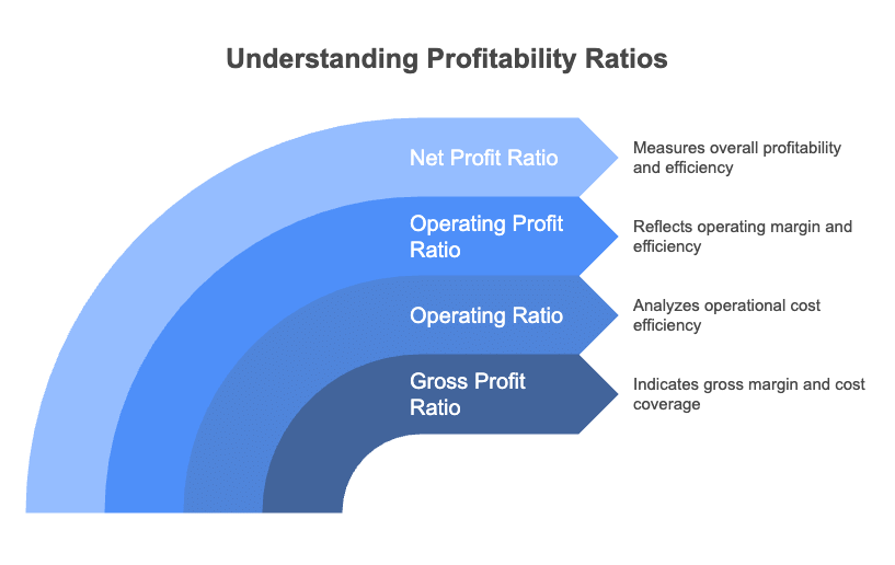 Accounting Ratios Chapter Notes | Accountancy Class 12 - Commerce