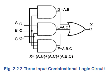 Combinational Logic | Analog and Digital Electronics - Electrical Engineering (EE)