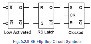 Flip Flops | Analog and Digital Electronics - Electrical Engineering (EE)