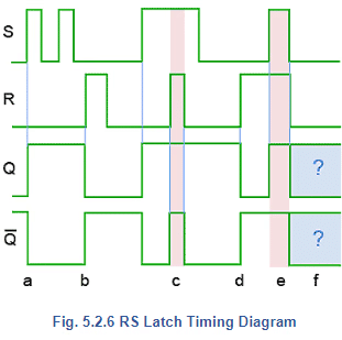 Flip Flops | Analog and Digital Electronics - Electrical Engineering (EE)