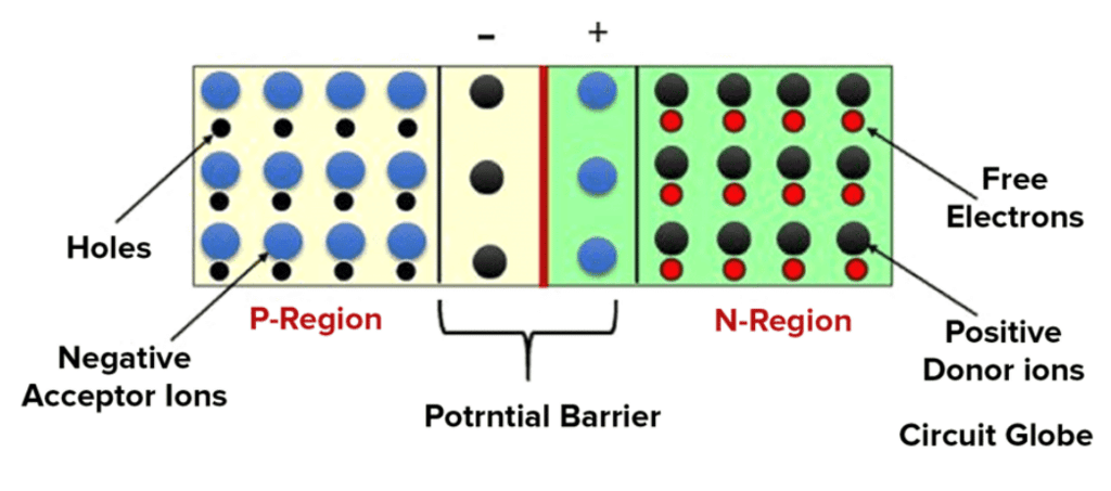 Junction Theory & Different Types of Diodes & Their Characteristics - 1 | Electronic Devices - Electronics and Communication Engineering (ECE)