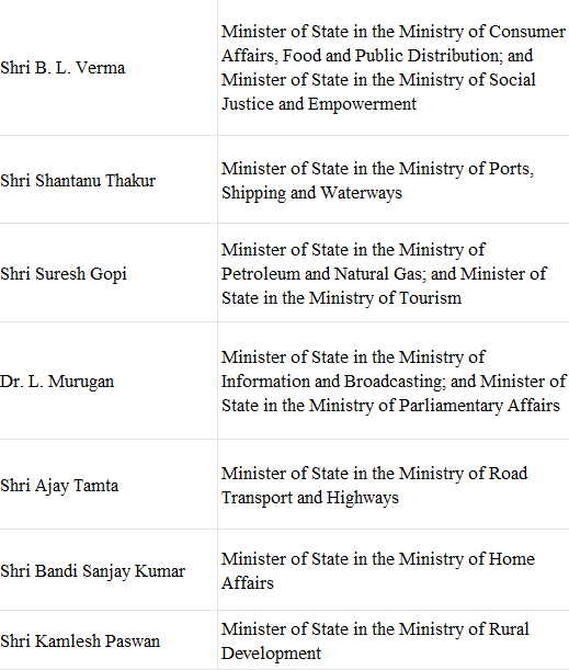 List of Cabinet Ministers | General Test Preparation for CUET UG - CUET Commerce