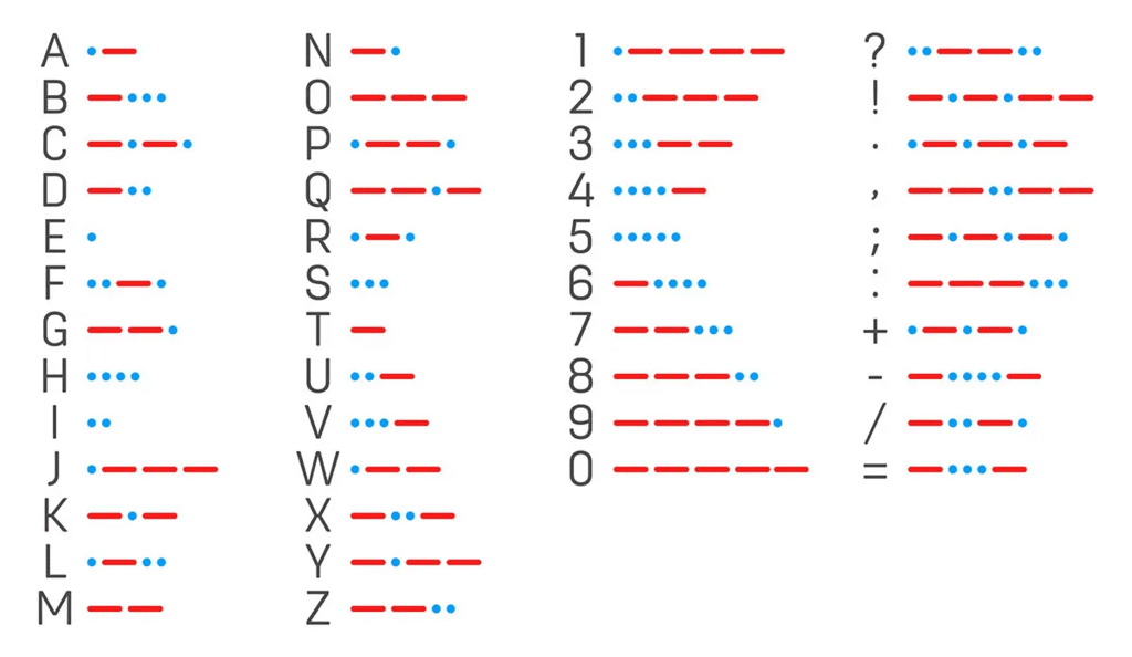 Number System | GATE Notes & Videos for Electrical Engineering - Electrical Engineering (EE)