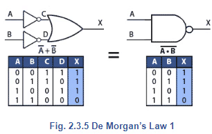 Boolean Algebra | Analog and Digital Electronics - Electrical Engineering (EE)
