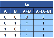 Boolean Algebra | Analog and Digital Electronics - Electrical Engineering (EE)