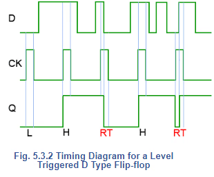 Flip Flops | Analog and Digital Electronics - Electrical Engineering (EE)