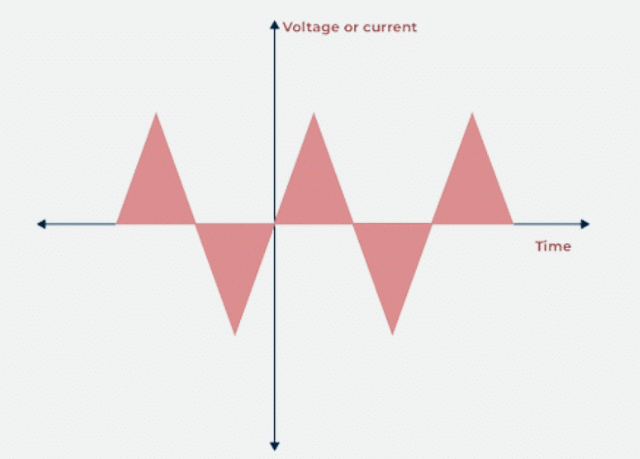 Representation of Continuous & Discrete, Time Signals -1 | Signals and Systems - Electrical Engineering (EE)