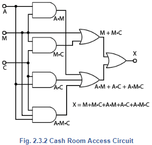 Boolean Algebra | Analog and Digital Electronics - Electrical Engineering (EE)