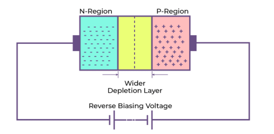 Junction Theory & Different Types of Diodes & Their Characteristics - 1 | Electronic Devices - Electronics and Communication Engineering (ECE)