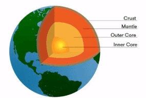 Some Natural Phenomena Class 8 Notes Science Chapter 12