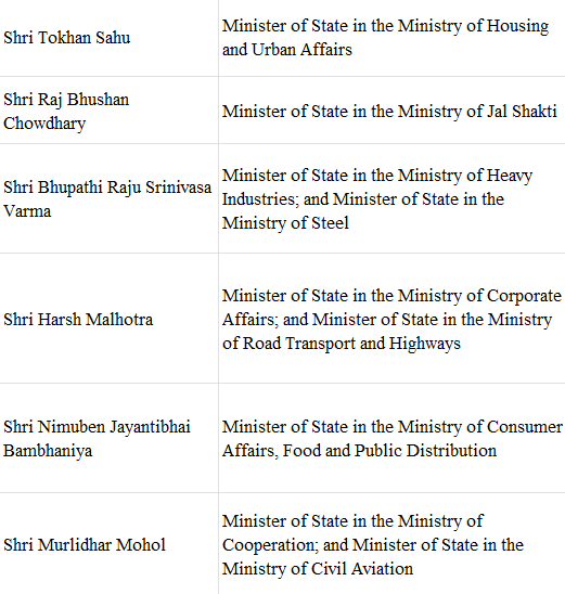 List of Cabinet Ministers | General Test Preparation for CUET UG - CUET Commerce