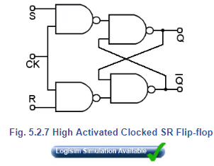 Flip Flops | Analog and Digital Electronics - Electrical Engineering (EE)