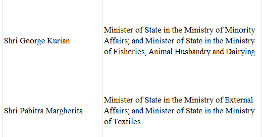 List of Cabinet Ministers | General Test Preparation for CUET UG - CUET Commerce