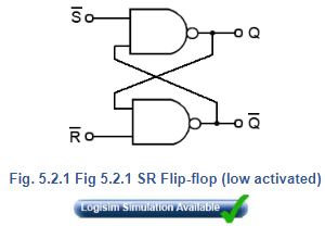 Flip Flops | Analog and Digital Electronics - Electrical Engineering (EE)