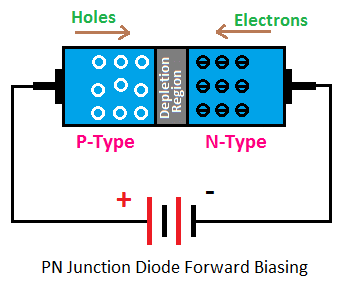 Junction Theory & Different Types of Diodes & Their Characteristics - 1 | Electronic Devices - Electronics and Communication Engineering (ECE)