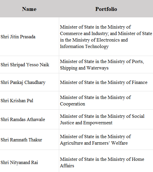 List of Cabinet Ministers | General Test Preparation for CUET UG - CUET Commerce