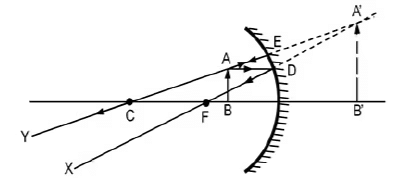 Class 10 Science Chapter 9 Previous Year Questions - Ray Optics - Light : Reflection and Refraction