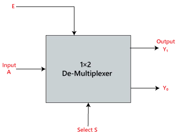 Introduction to Combinational Logic | Analog and Digital Electronics - Electrical Engineering (EE)
