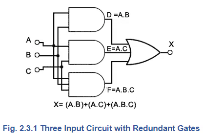 Boolean Algebra | Analog and Digital Electronics - Electrical Engineering (EE)