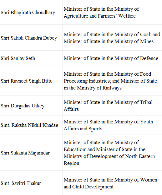 List of Cabinet Ministers | General Test Preparation for CUET UG - CUET Commerce