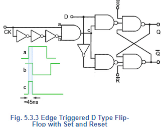 Flip Flops | Analog and Digital Electronics - Electrical Engineering (EE)