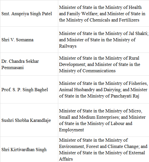 List of Cabinet Ministers | General Test Preparation for CUET UG - CUET Commerce