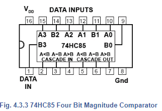 Binary Comparators | Analog and Digital Electronics - Electrical Engineering (EE)