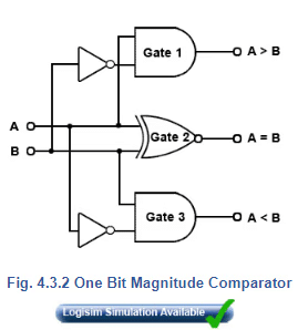 Binary Comparators | Analog and Digital Electronics - Electrical Engineering (EE)