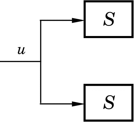 State and Output Feedback | Control Systems - Electrical Engineering (EE)