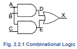 Combinational Logic | Analog and Digital Electronics - Electrical Engineering (EE)