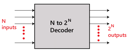 Introduction to Combinational Logic | Analog and Digital Electronics - Electrical Engineering (EE)