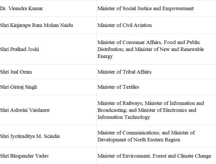 List of Cabinet Ministers | General Test Preparation for CUET UG - CUET Commerce