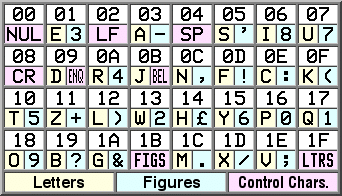 Number System | GATE Notes & Videos for Electrical Engineering - Electrical Engineering (EE)