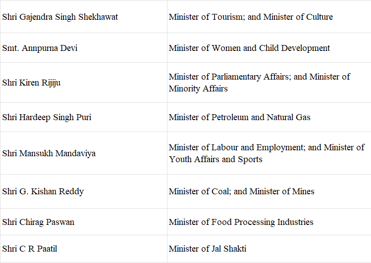 List of Cabinet Ministers | General Test Preparation for CUET UG - CUET Commerce