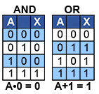 Boolean Algebra | Analog and Digital Electronics - Electrical Engineering (EE)