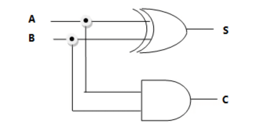 Introduction to Combinational Logic | Analog and Digital Electronics - Electrical Engineering (EE)