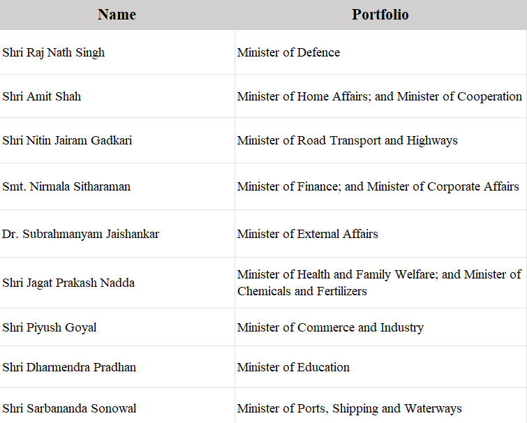 List of Cabinet Ministers | General Test Preparation for CUET UG - CUET Commerce