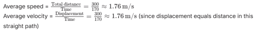 NCERT Solutions for Class 9 Science Chapter 7 - Motion