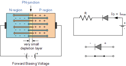 Junction Theory & Different Types of Diodes & Their Characteristics - 1 | Electronic Devices - Electronics and Communication Engineering (ECE)