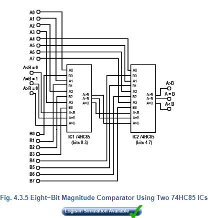 Binary Comparators | Analog and Digital Electronics - Electrical Engineering (EE)