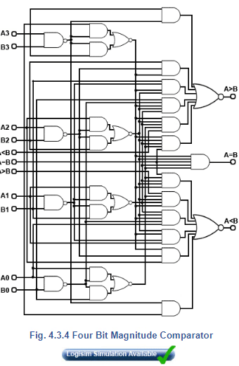Binary Comparators | Analog and Digital Electronics - Electrical Engineering (EE)