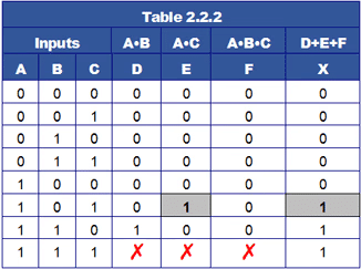 Combinational Logic | Analog and Digital Electronics - Electrical Engineering (EE)