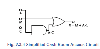 Boolean Algebra | Analog and Digital Electronics - Electrical Engineering (EE)